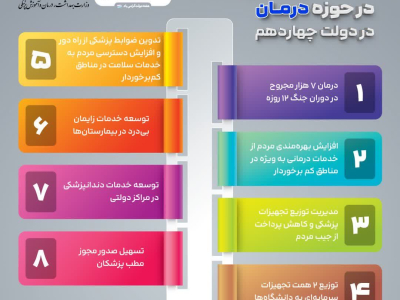 اقدامات وزارت بهداشت در حوزه درمان در دولت چهاردهم