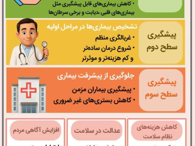 مزایای پزشکی خانواده و نظام ارجاع در یک نگاه 