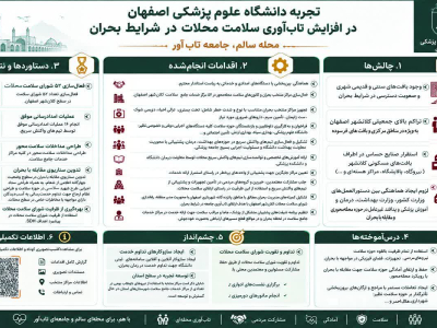 افزایش تاب آوری سلامت محلات در شرایط بحران