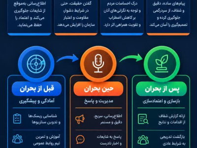 روابط عمومی در بحران