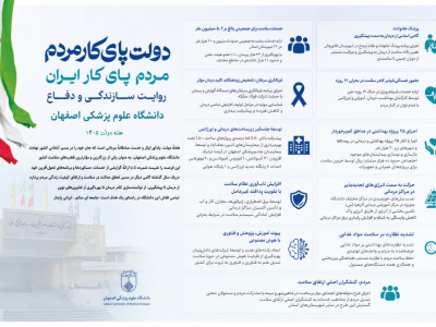 از پزشک خانواده تا هوش مصنوعی در خدمت سلامت اصفهان/ هفته دولت