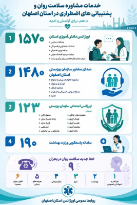 معرفی خطوط ارتباطی و سامانه های ارائه خدمات سلامت روان