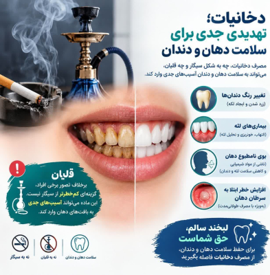  آسیب‌های جبران‌ناپذیر دخانیات بر دهان و دندان