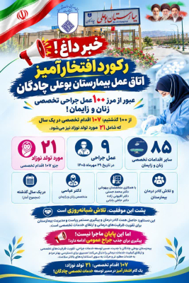 ثبت رکورد افتخارآمیز ۱۰۷ عمل جراحی تخصصی زنان و زایمان در شهرستان چادگان
