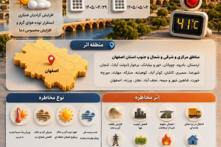 هشدار هواشناسی سطح زرد شماره ۳۲ استان اصفهان