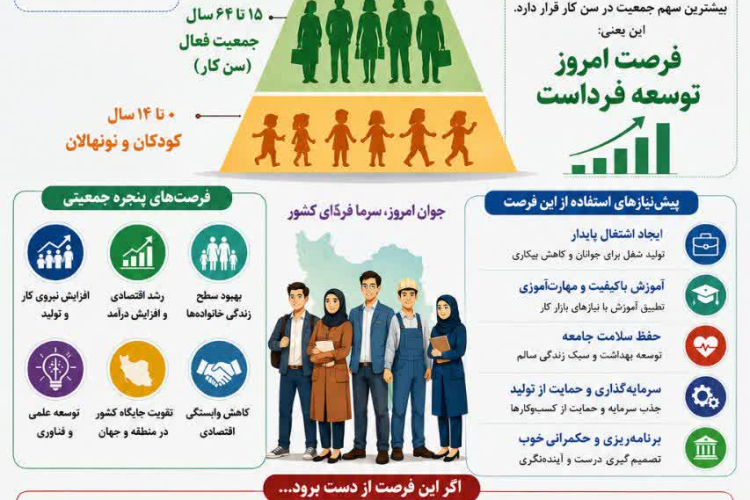 پنجره جمعیتی: فرصتی طلایی برای رشد و توسعه کشور