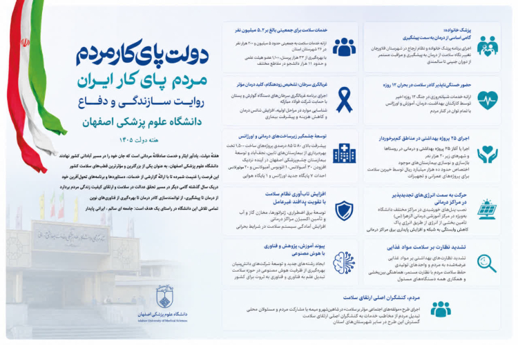 از پزشک خانواده تا هوش مصنوعی در خدمت سلامت اصفهان/ هفته دولت