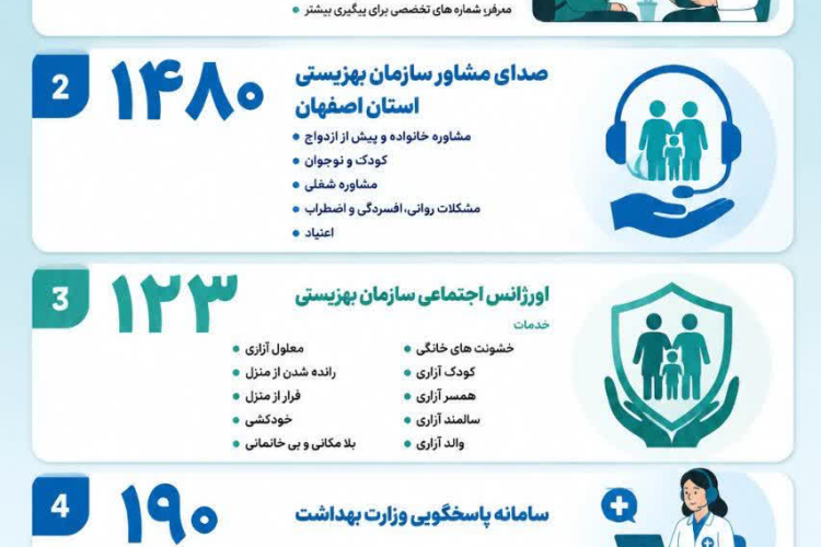معرفی خطوط ارتباطی و سامانه های ارائه خدمات سلامت روان
