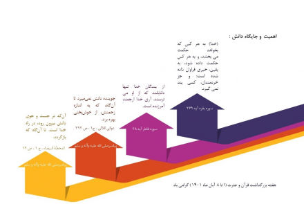 هفته گرامیداشت قرآن و عترت