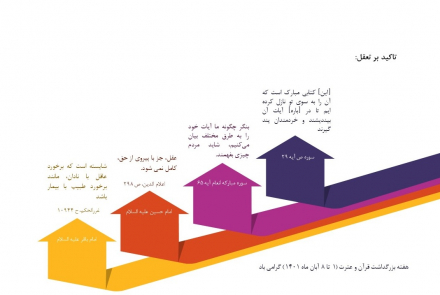 هفته گرامیداشت قرآن و عترت