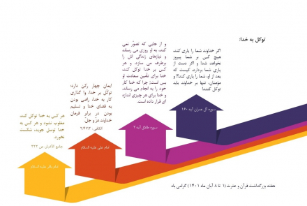 هفته گرامیداشت قرآن و عترت