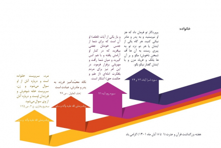 هفته گرامیداشت قرآن و عترت