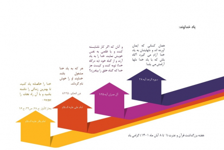 هفته گرامیداشت قرآن و عترت