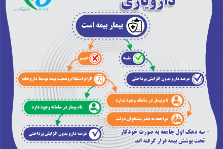 دانستنیهای طرح دارویار