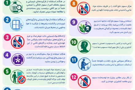 هفته پیشگیری از مسمومیت‌ها 