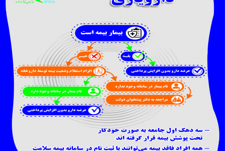 دانستنیهای طرح دارویار