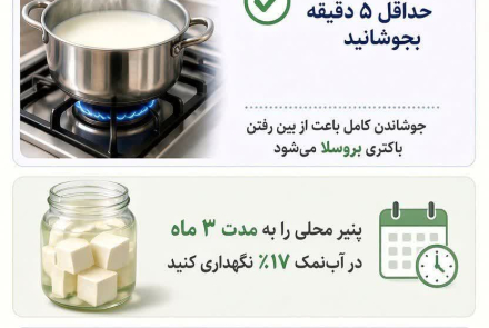 پیشگیری از تب مالت