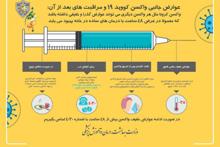 دانستنیهایی در مورد واکسن کرونا