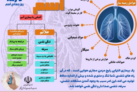 علائم و روش های پیشگیری از تشدید آسم 