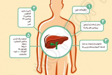 هپاتیت