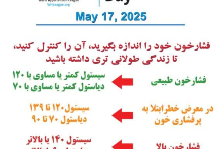 روز جهانی پرفشاری خون