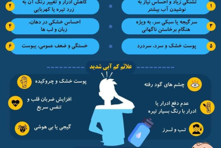 کم آبی بدن