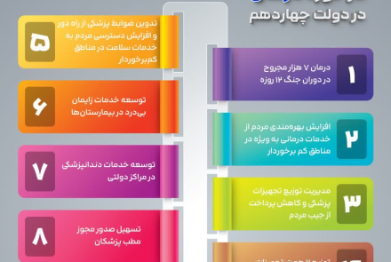 اقدامات وزارت بهداشت در حوزه درمان در دولت چهاردهم