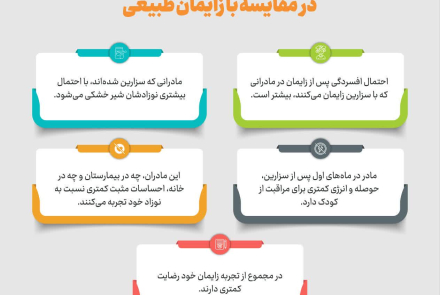 مزایای زایمان طلیعی، فرزندآوری و مضرات سزارین