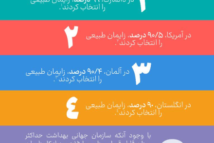 مزایای زایمان طلیعی، فرزندآوری و مضرات سزارین