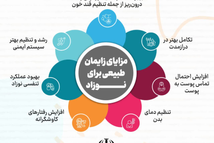 مزایای زایمان طلیعی، فرزندآوری و مضرات سزارین
