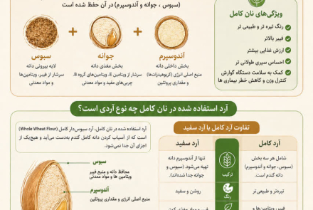  تفاوت نان کامل و نان سفید