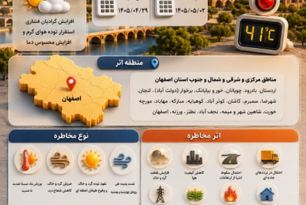 هشدار هواشناسی سطح زرد شماره ۳۲ استان اصفهان
