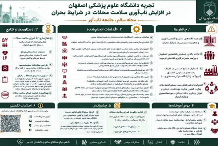 افزایش تاب آوری سلامت محلات در شرایط بحران
