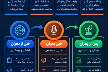 روابط عمومی در بحران