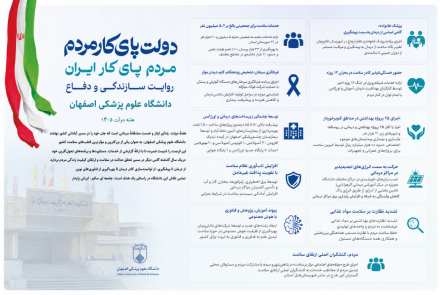 از پزشک خانواده تا هوش مصنوعی در خدمت سلامت اصفهان/ هفته دولت