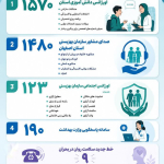 معرفی خطوط ارتباطی و سامانه های ارائه خدمات سلامت روان